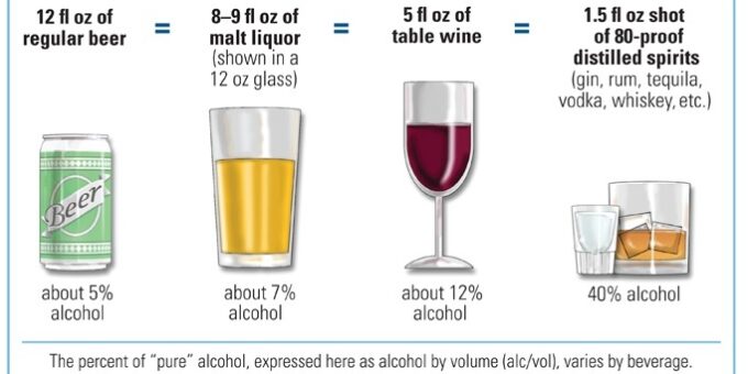 How to estimate the amount of alcohol consumed - The Upstream Boat