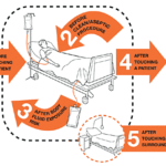 The Upstream Boat - Journeys of behavior change