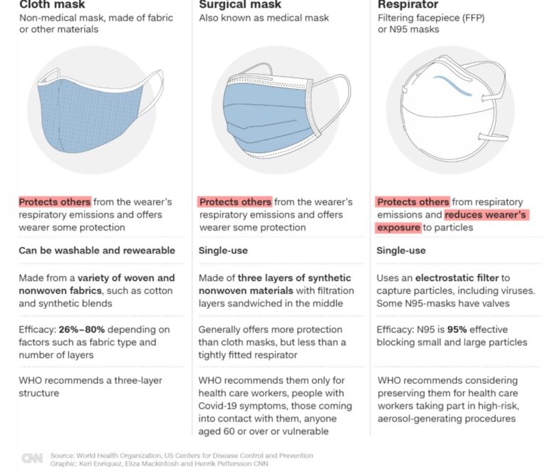 Face mask comparison - The UpStreamBoat