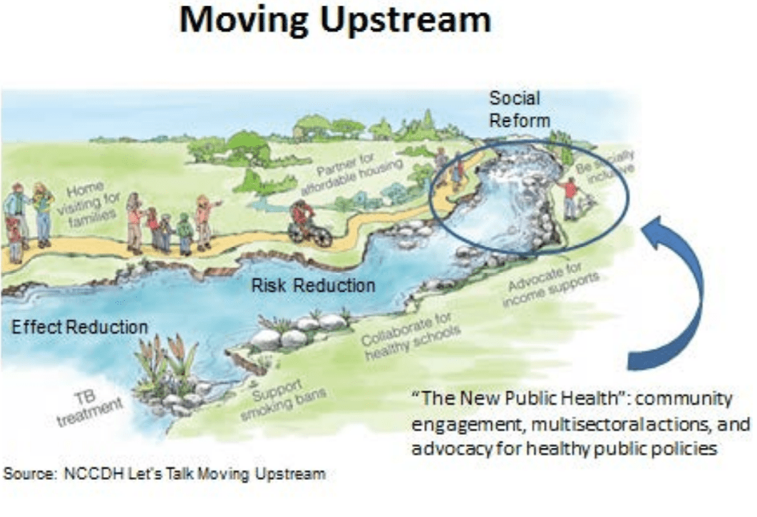 public-health-upstream-downstream-parable-the-upstream-boat